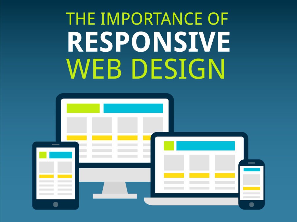 Understanding Responsive Website Design and Its Importance.
