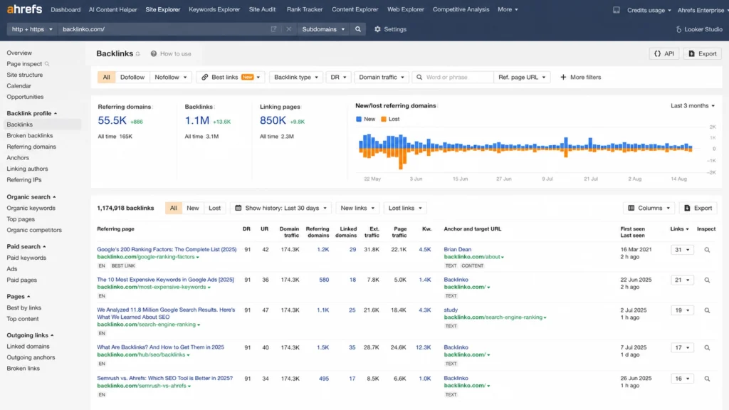 Ahrefs backlink audit