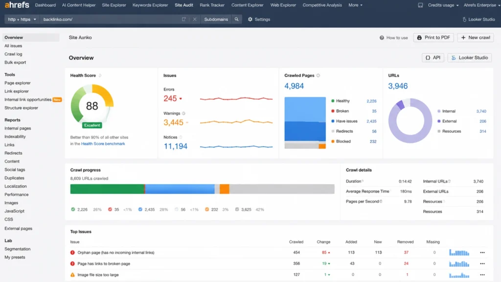 Ahrefs health review